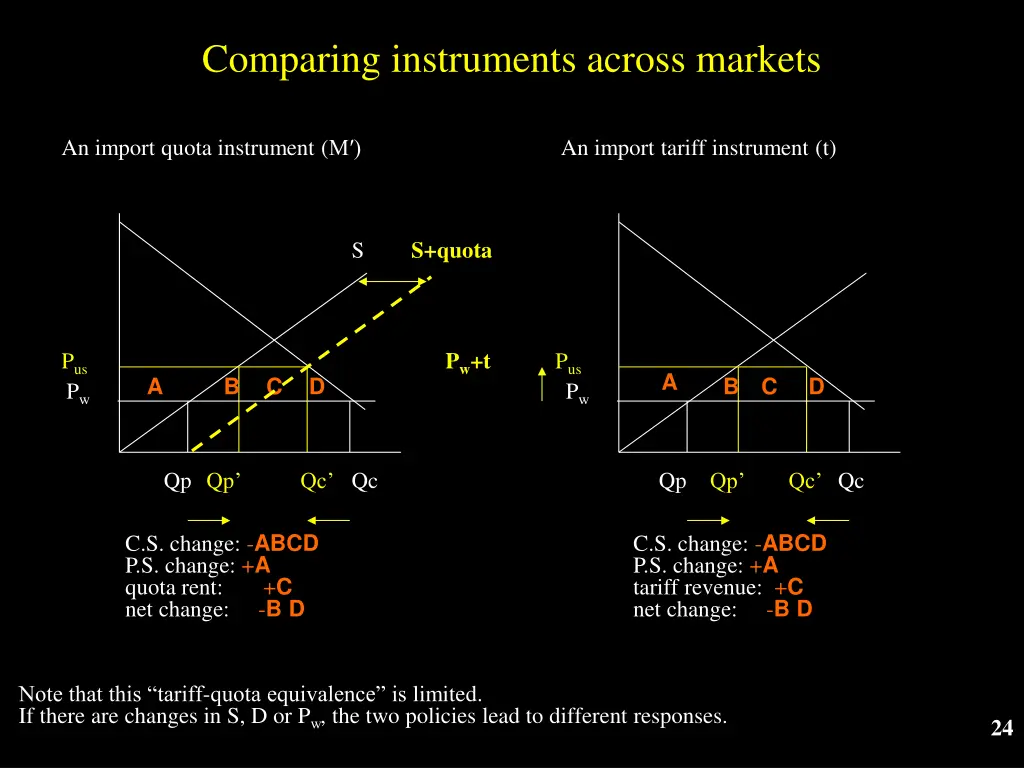 comparing instruments across markets
