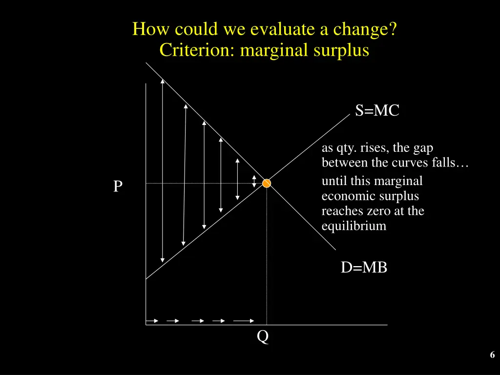 how could we evaluate a change criterion marginal