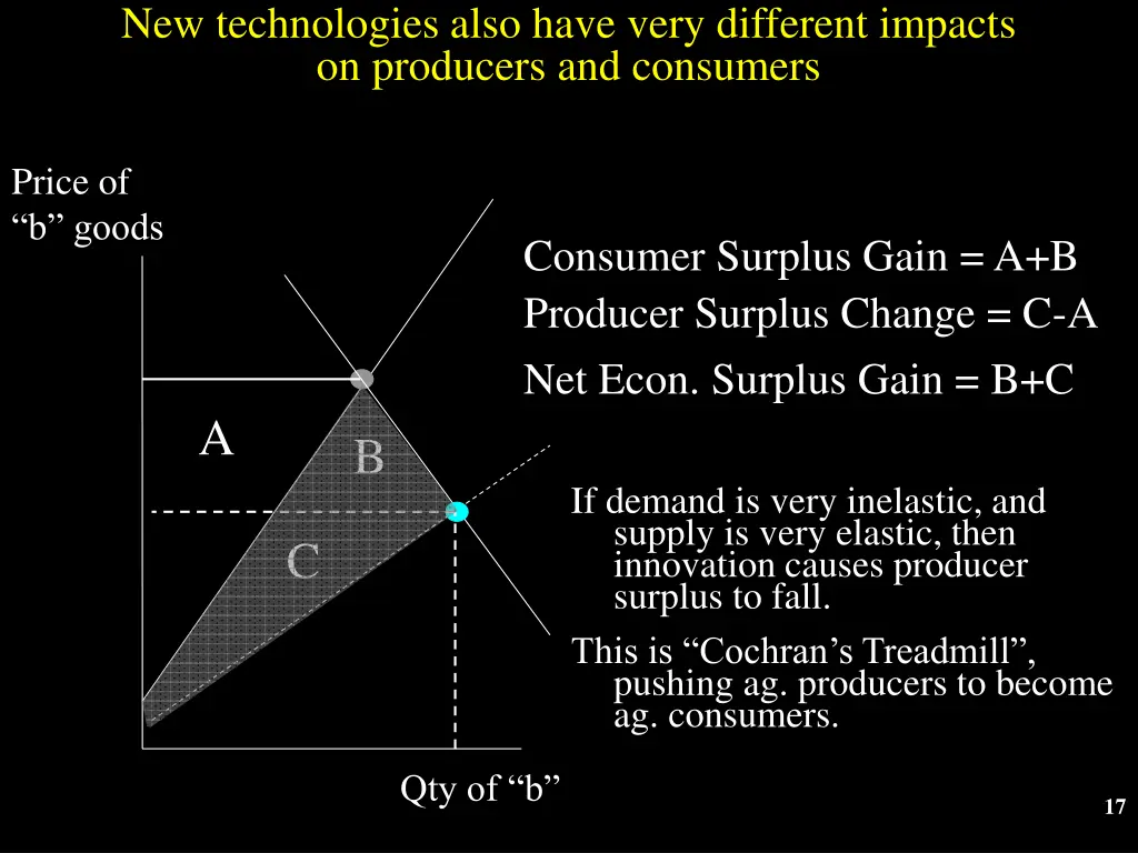 new technologies also have very different impacts