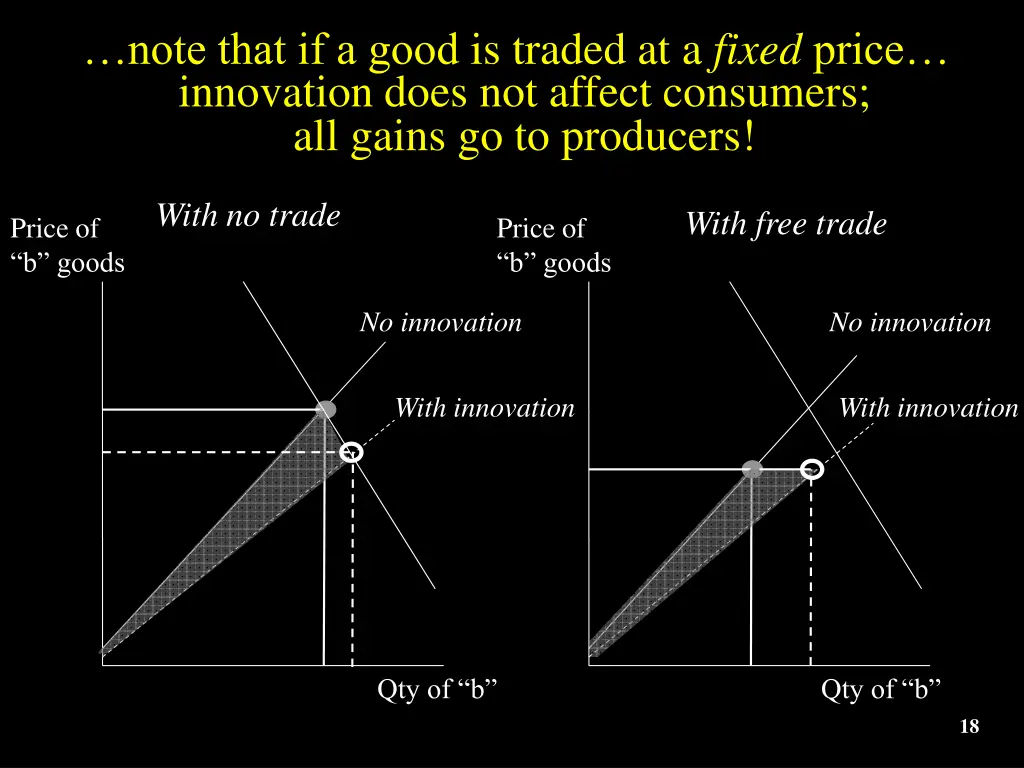 note that if a good is traded at a fixed price