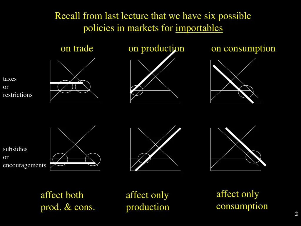 recall from last lecture that we have