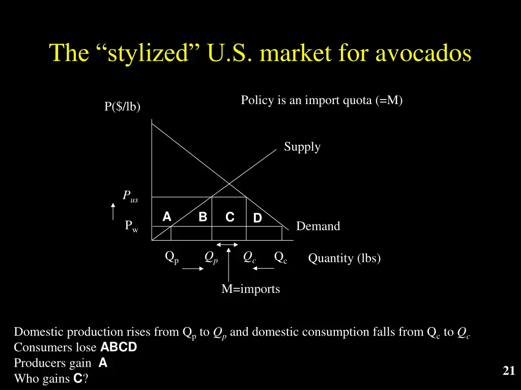 t he stylized u s market for avocados