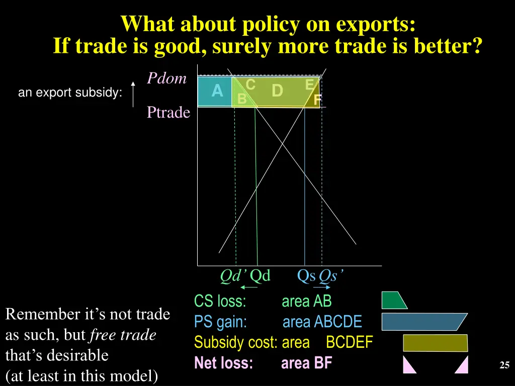 what about policy on exports if trade is good