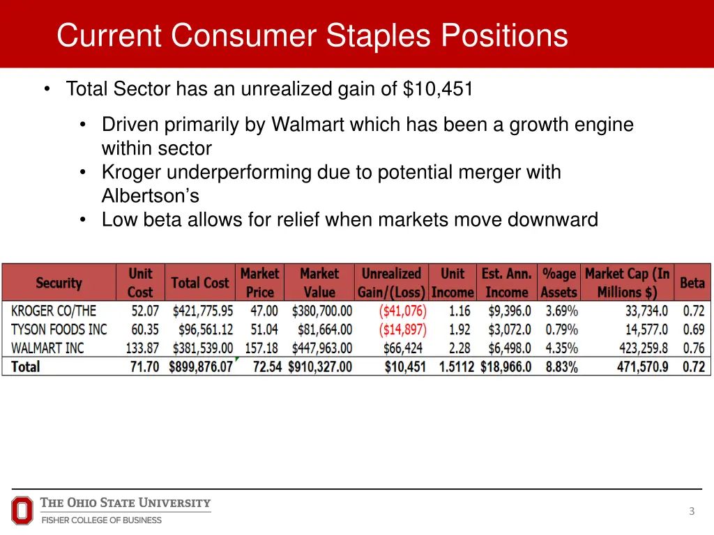 current consumer staples positions