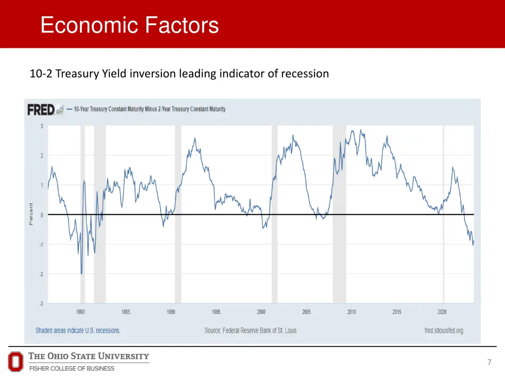 economic factors 1