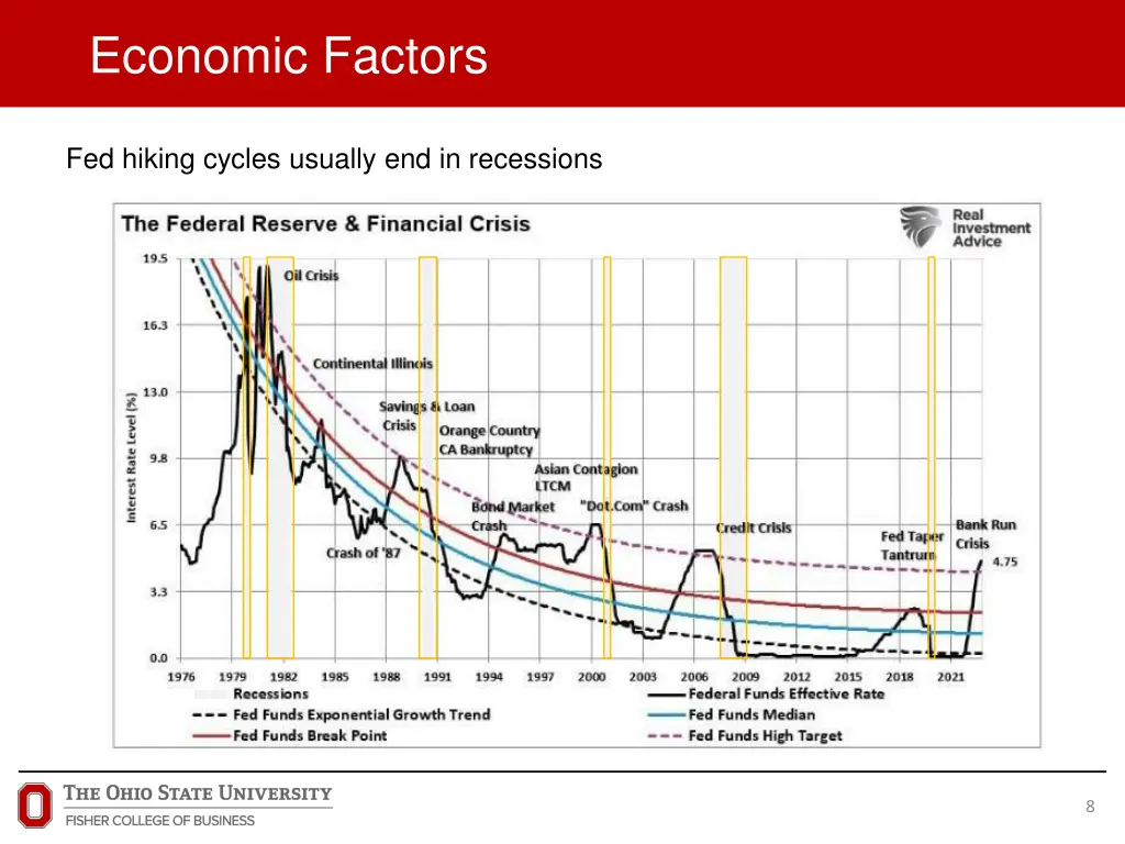 economic factors 2