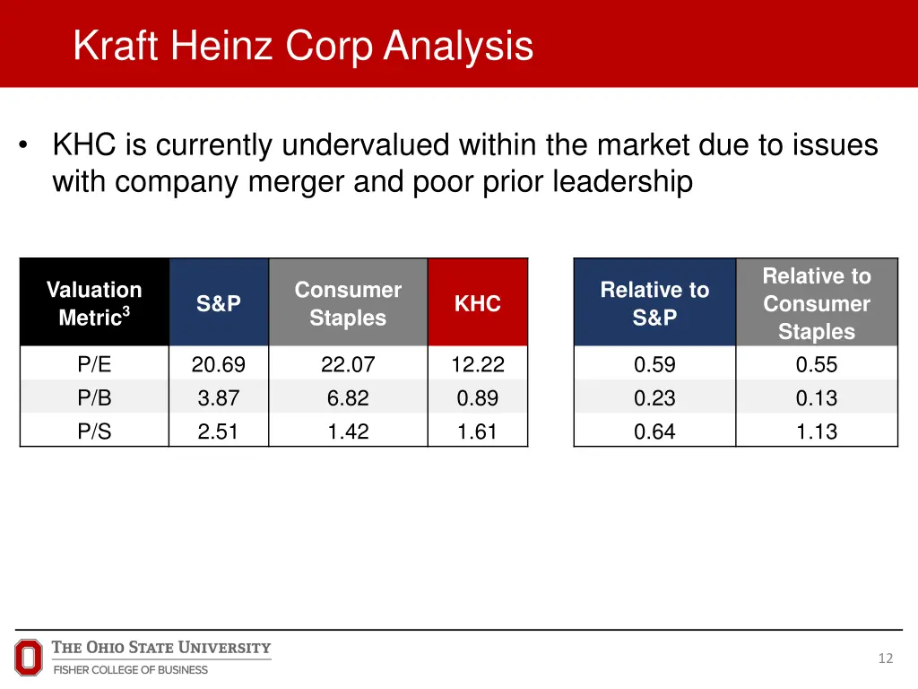 kraft heinz corp analysis 1
