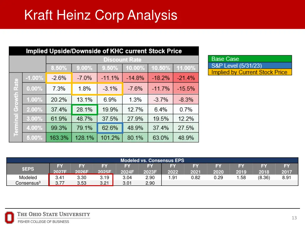 kraft heinz corp analysis 2