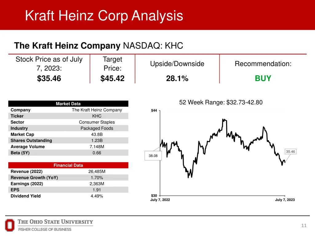 kraft heinz corp analysis