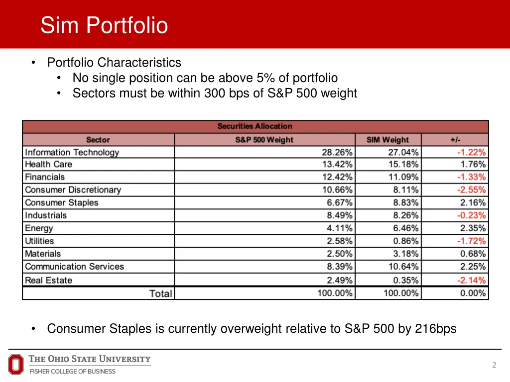 sim portfolio