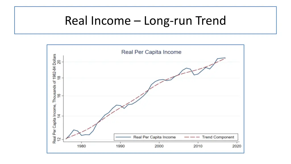 real income long run trend