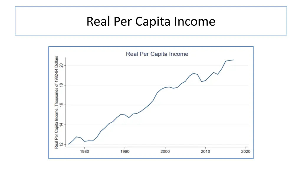 real per capita income