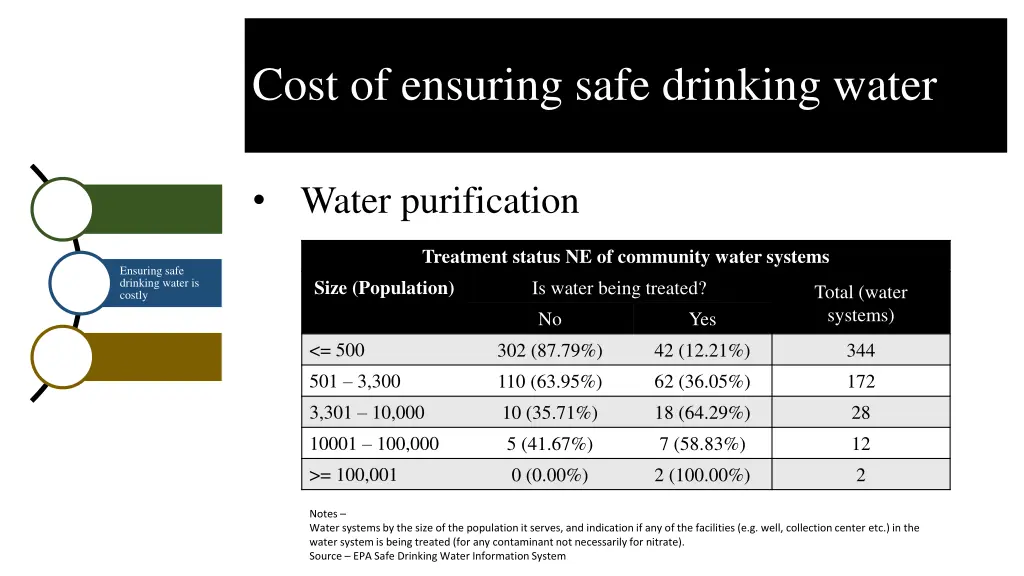 cost of ensuring safe drinking water 3