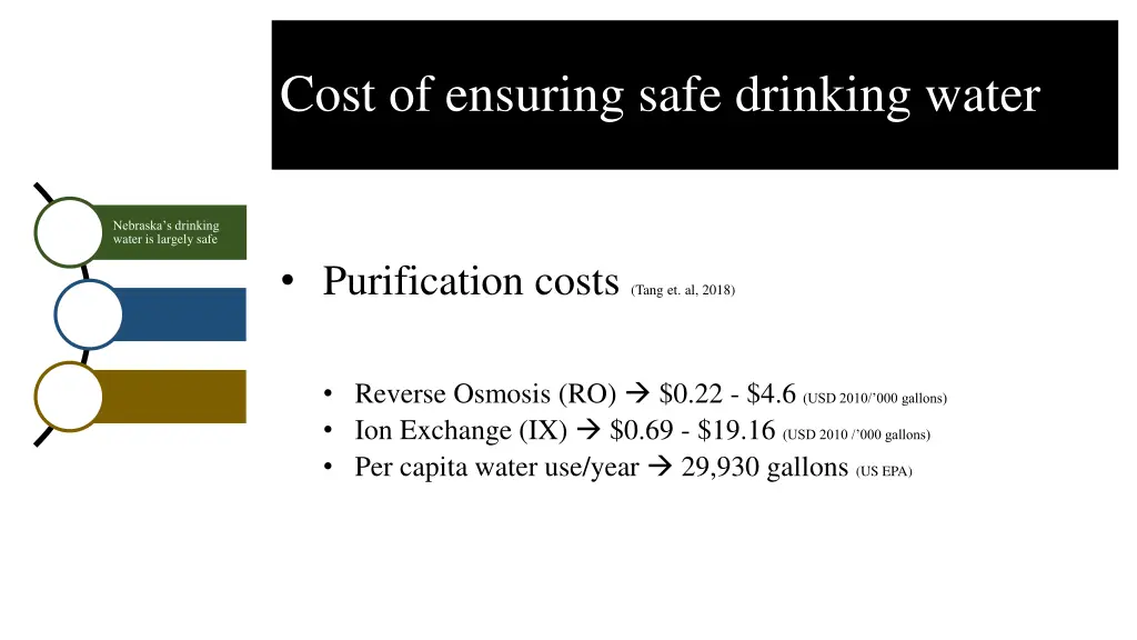 cost of ensuring safe drinking water 4