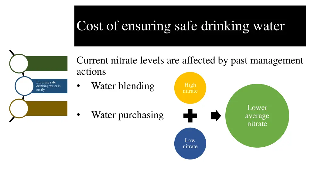 cost of ensuring safe drinking water