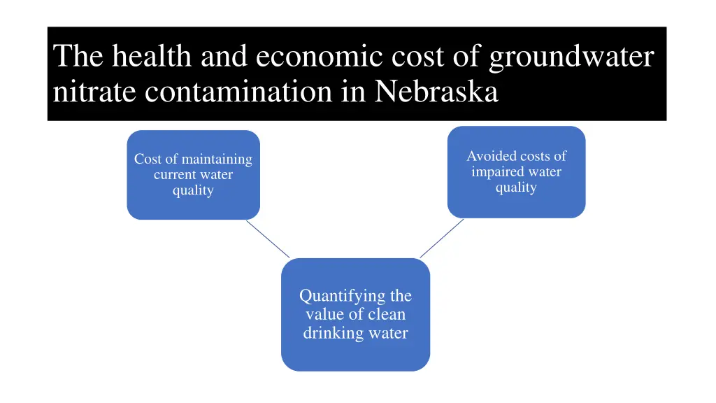 the health and economic cost of groundwater