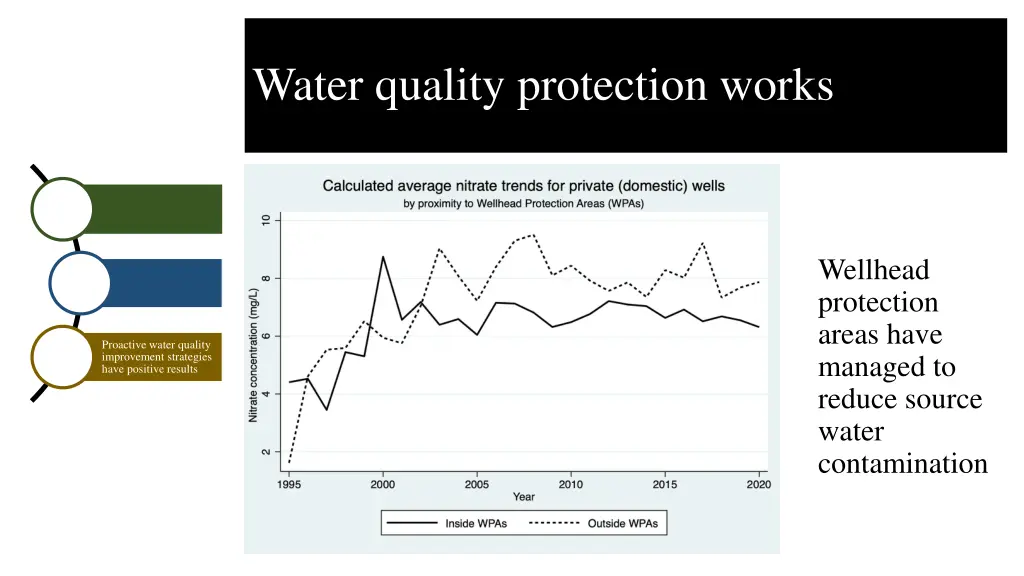 water quality protection works