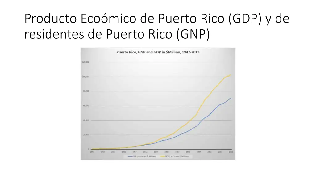 producto eco mico de puerto rico