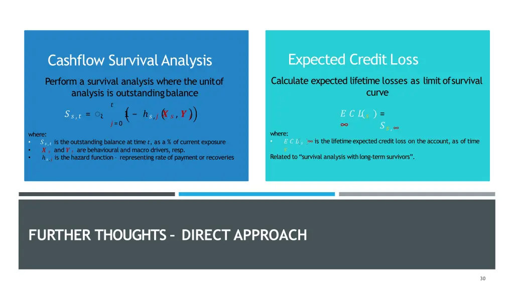 expected creditloss