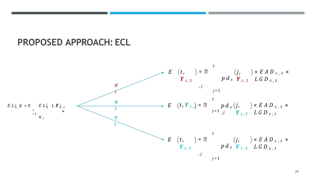 proposed approach ecl
