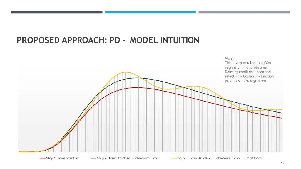 proposed approach pd model intuition