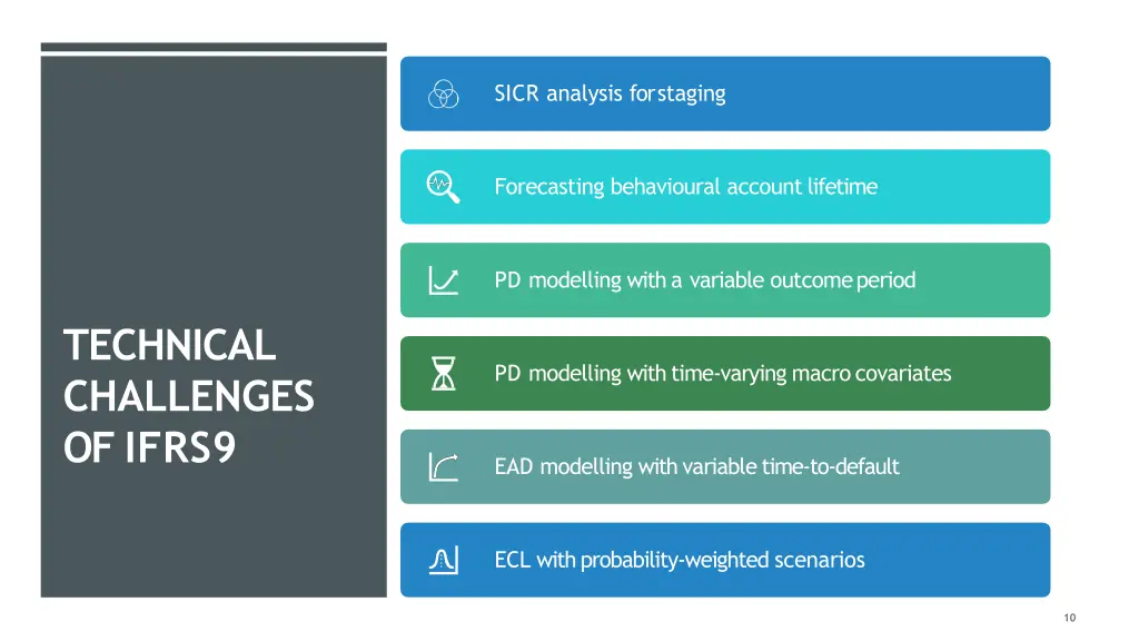 sicr analysis forstaging