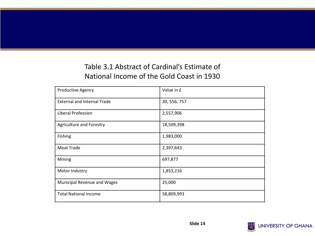 table 3 1 abstract of cardinal s estimate