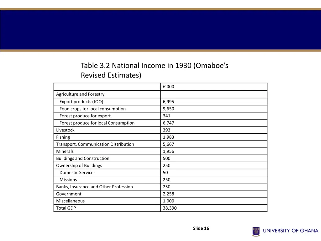 table 3 2 national income in 1930 omaboe