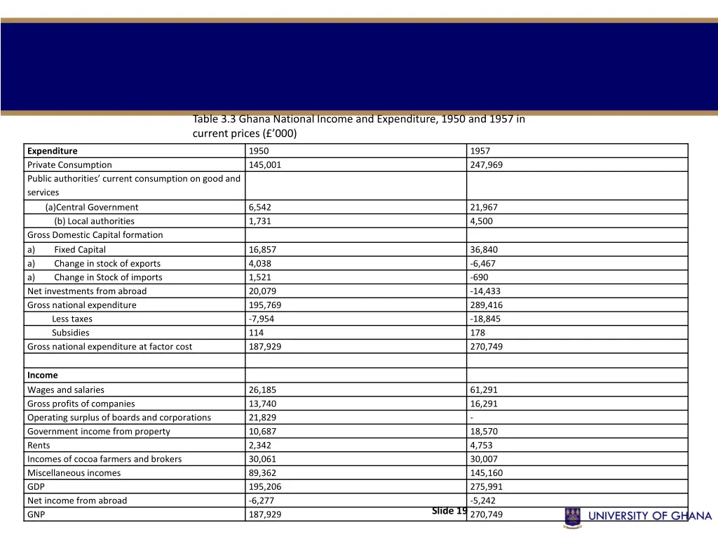 table 3 3 ghana national income and expenditure