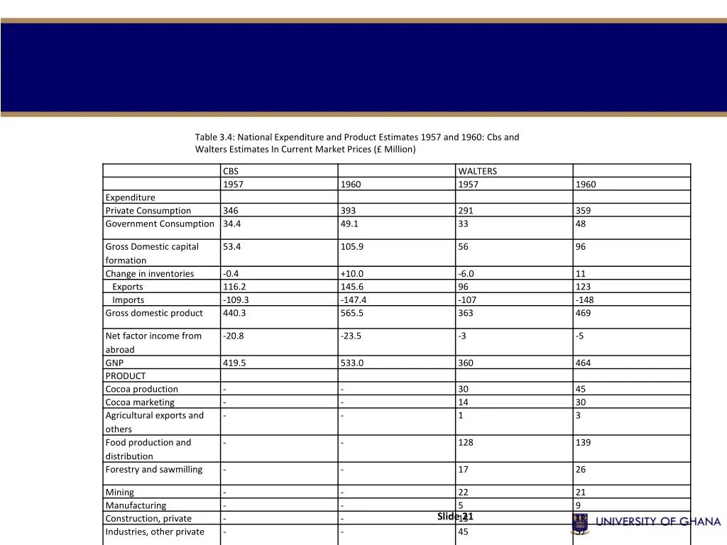 table 3 4 national expenditure and product