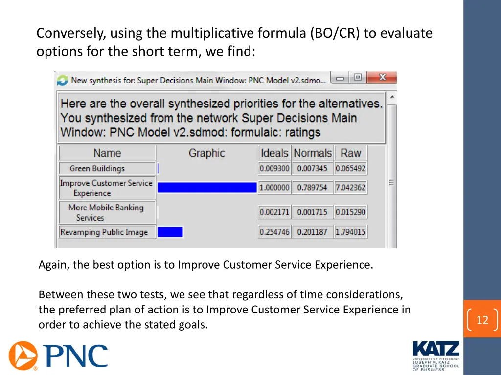 conversely using the multiplicative formula