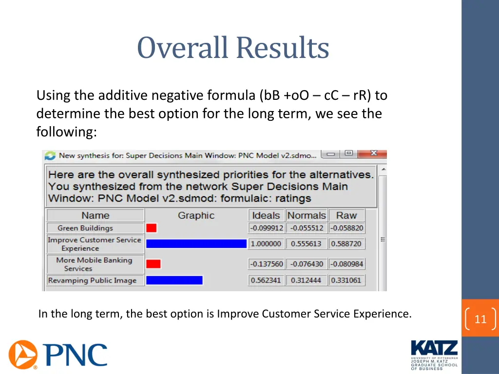 overall results