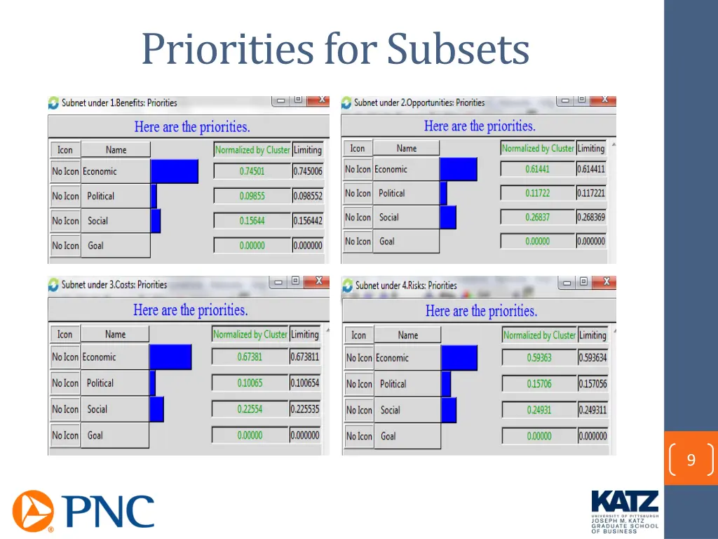 priorities for subsets