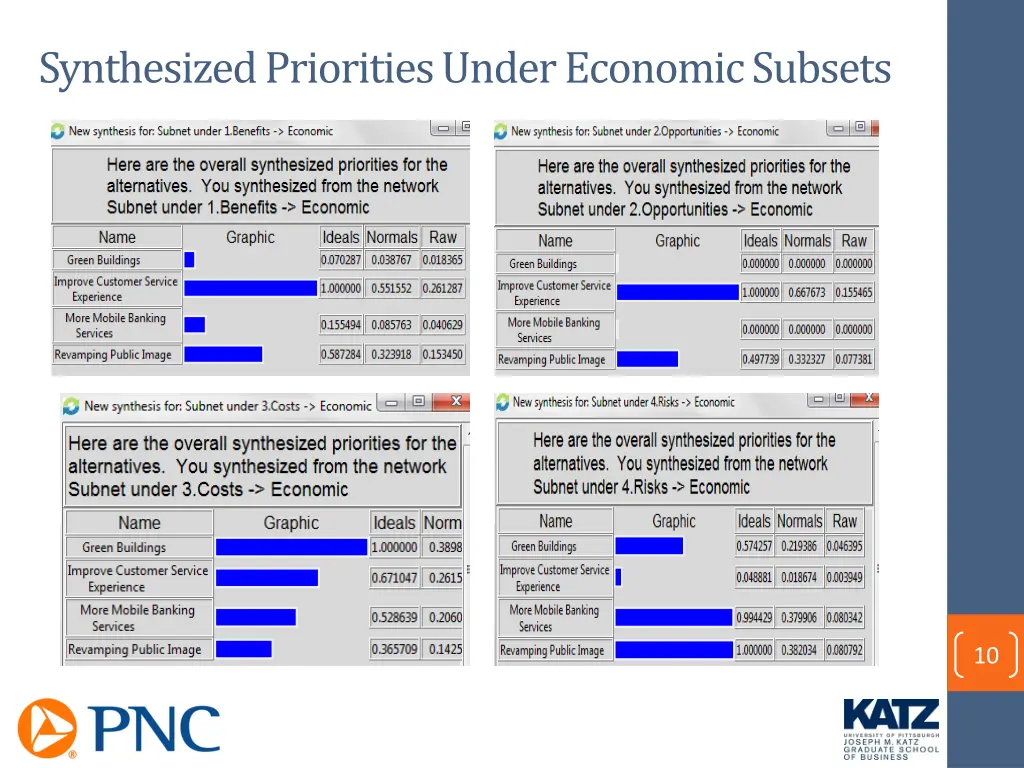 synthesized priorities under economic subsets