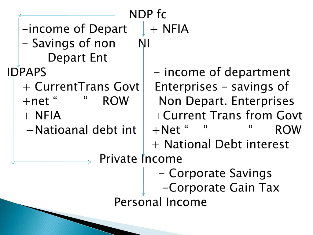 ndp fc