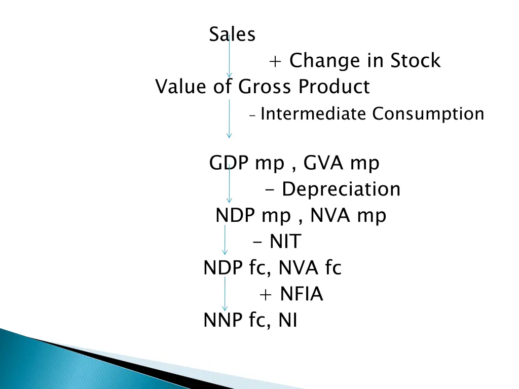 sales