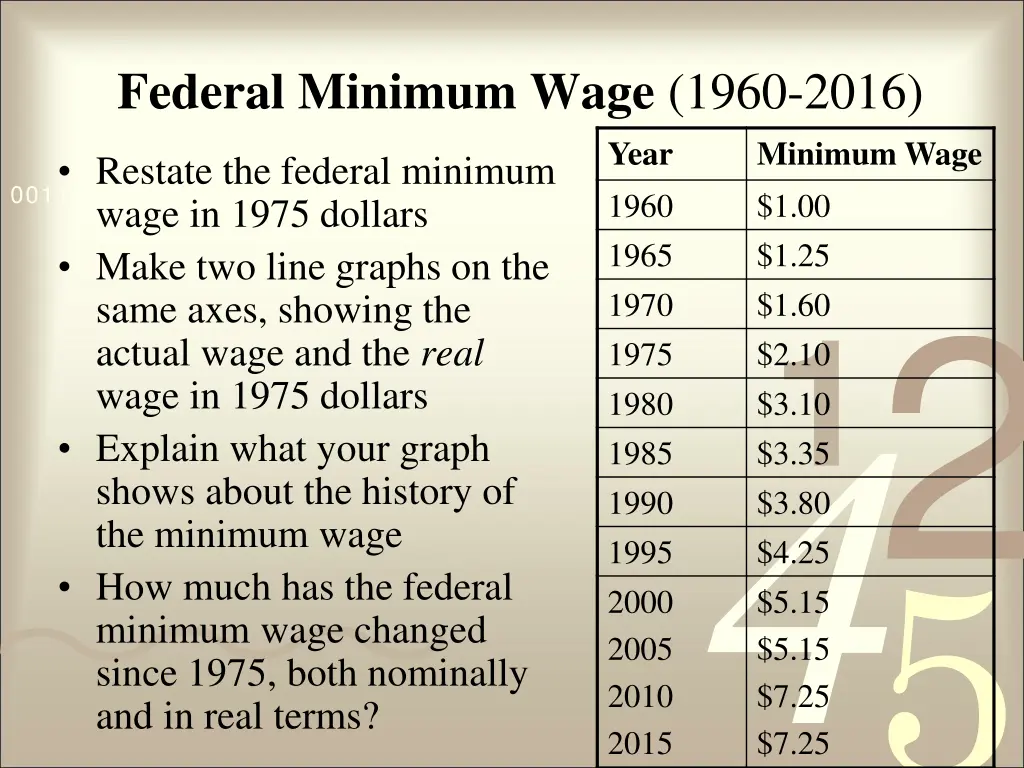 federal minimum wage 1960 2016