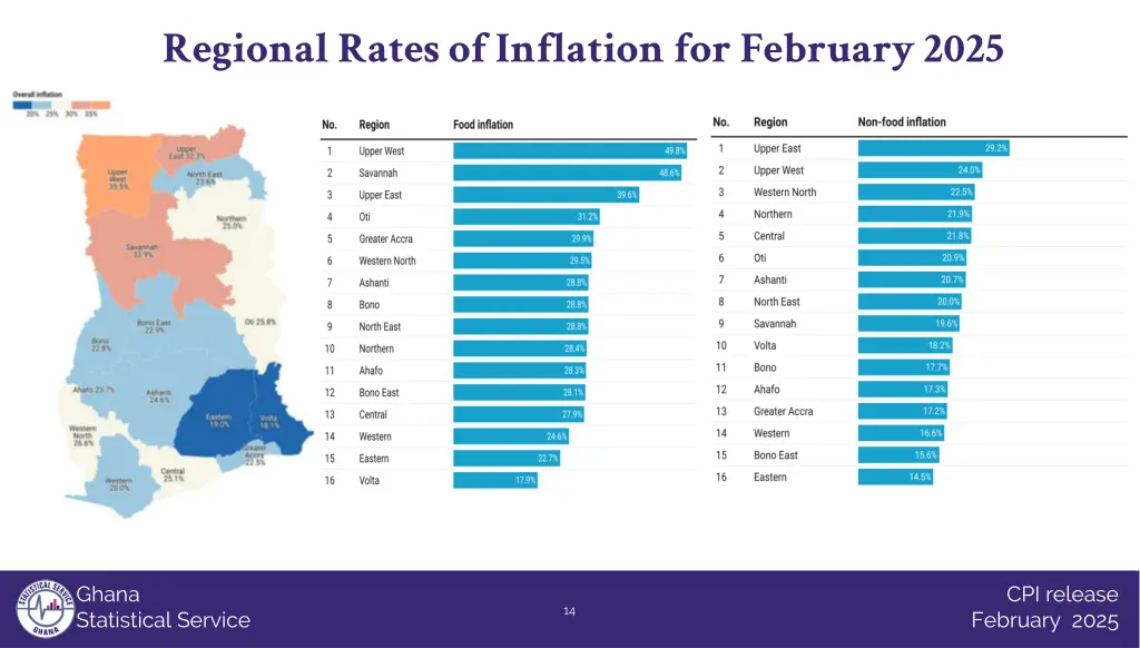 regional rates of inflation for february 2025
