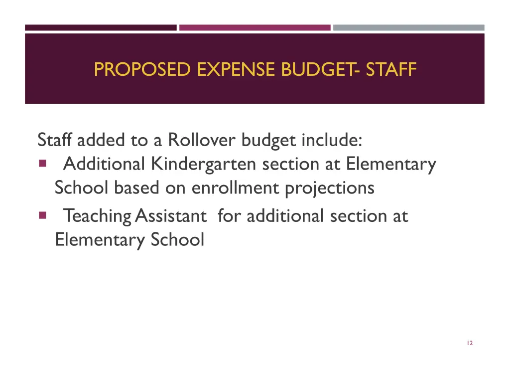 proposed expense budget staff