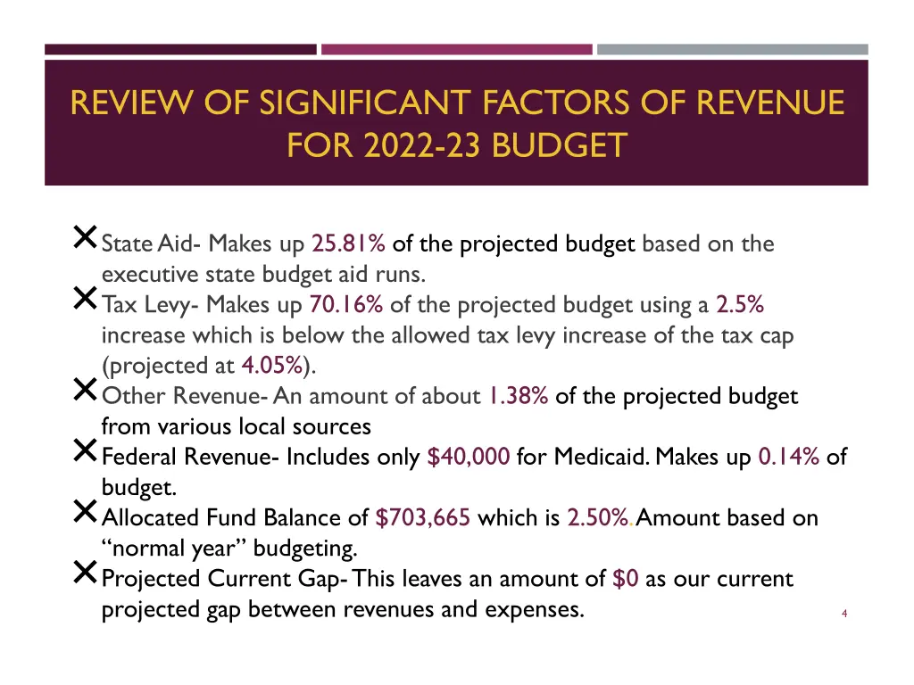 review of significant factors of revenue for 2022