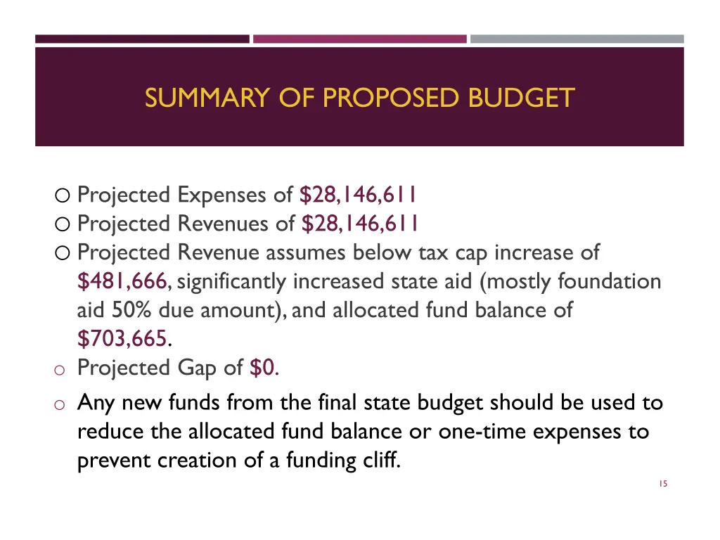 summary of proposed budget