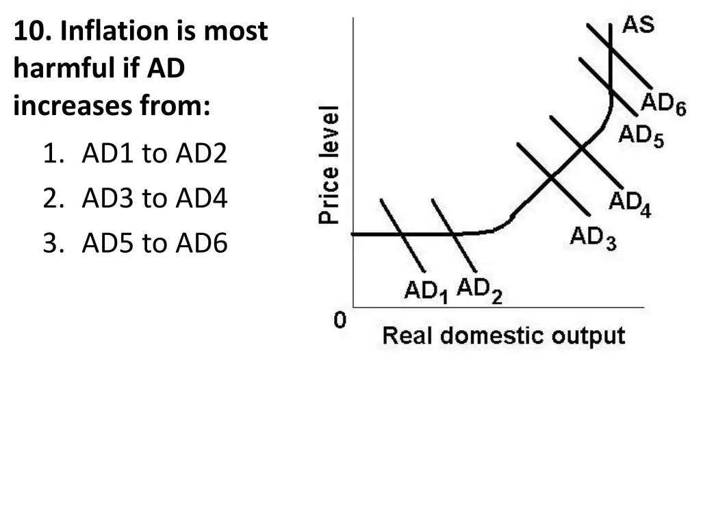 10 inflation is most harmful if ad increases from