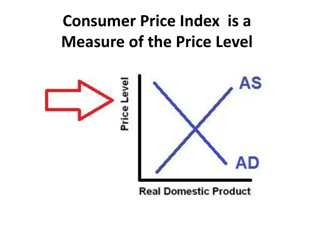 consumer price index is a measure of the price