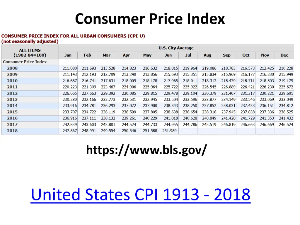 consumer price index