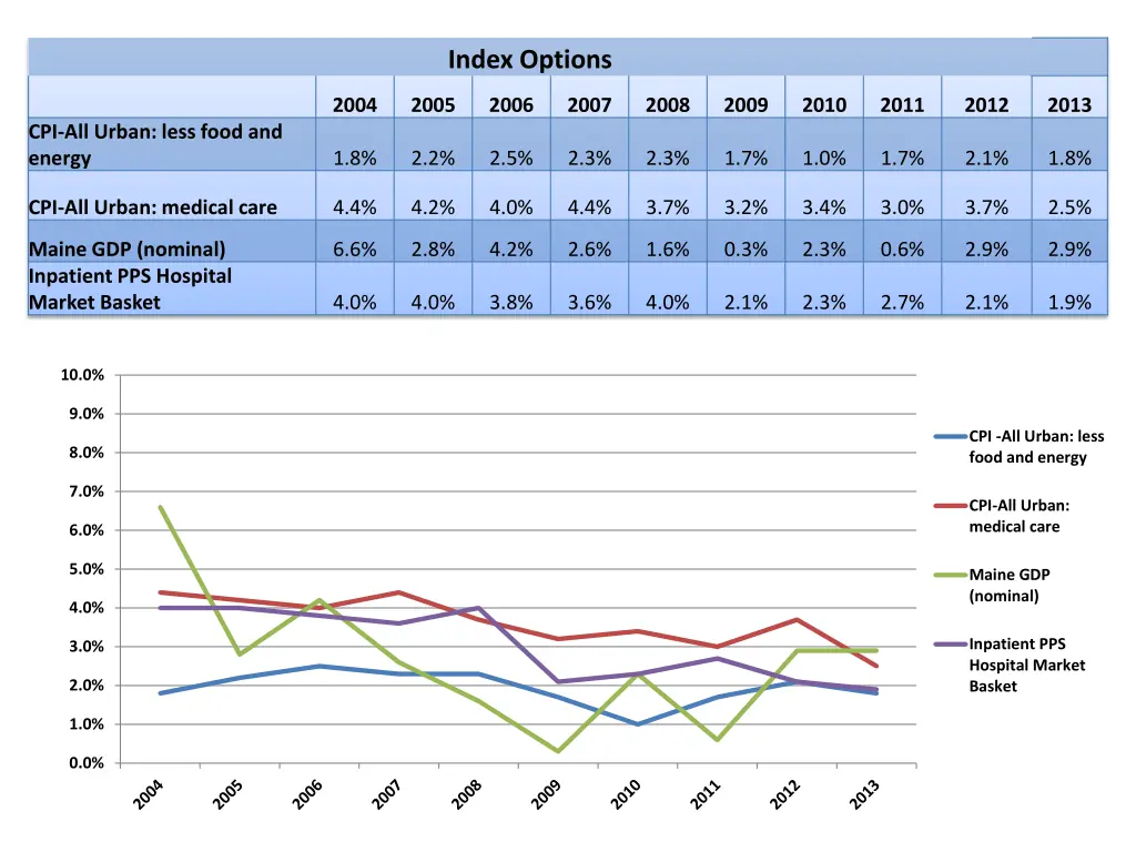index options