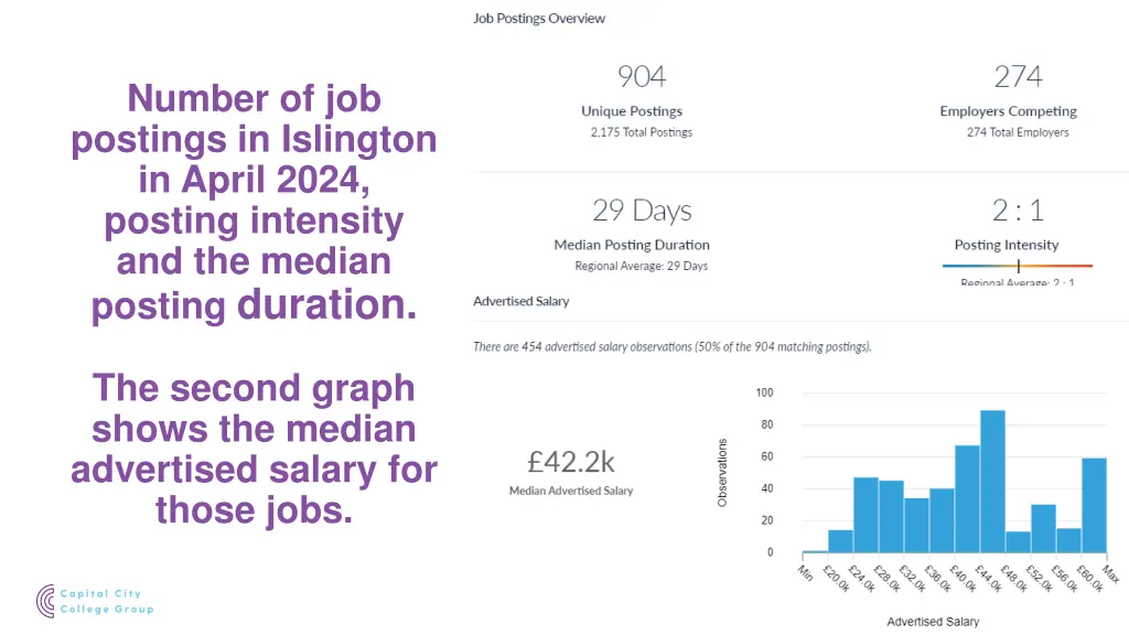 number of job postings in islington in april 2024