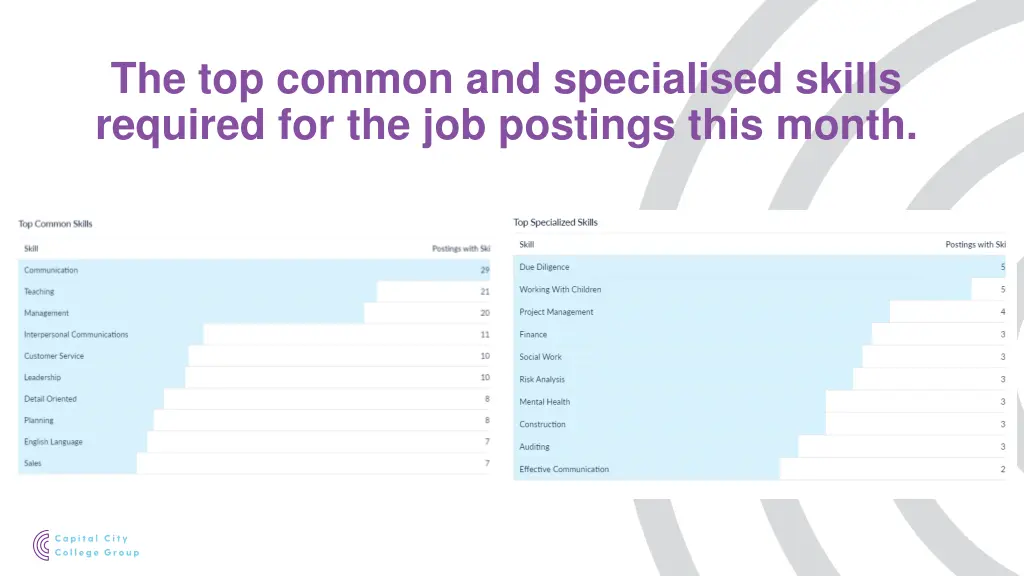 the top common and specialised skills required