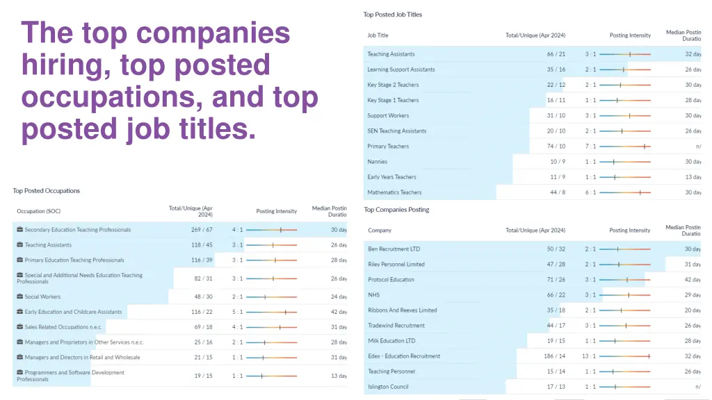 the top companies hiring top posted occupations
