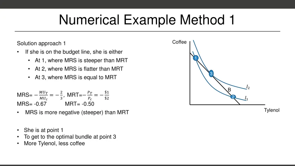 numerical example method 1