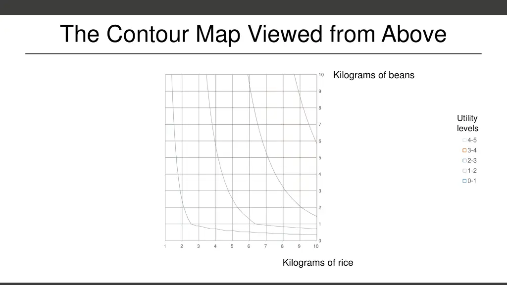 the contour map viewed from above